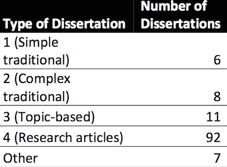 Sample dissertation mathematics